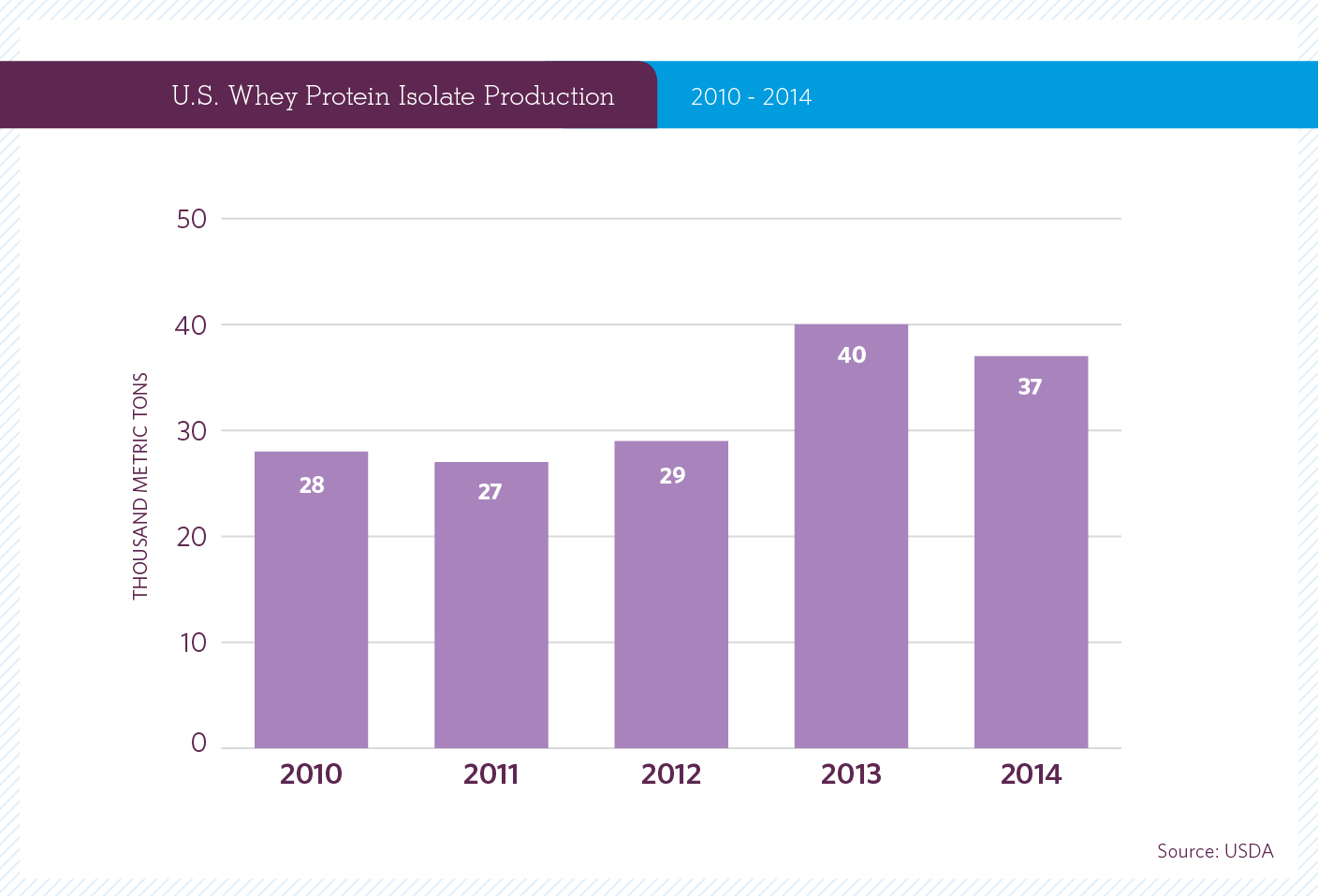 WPI Production
